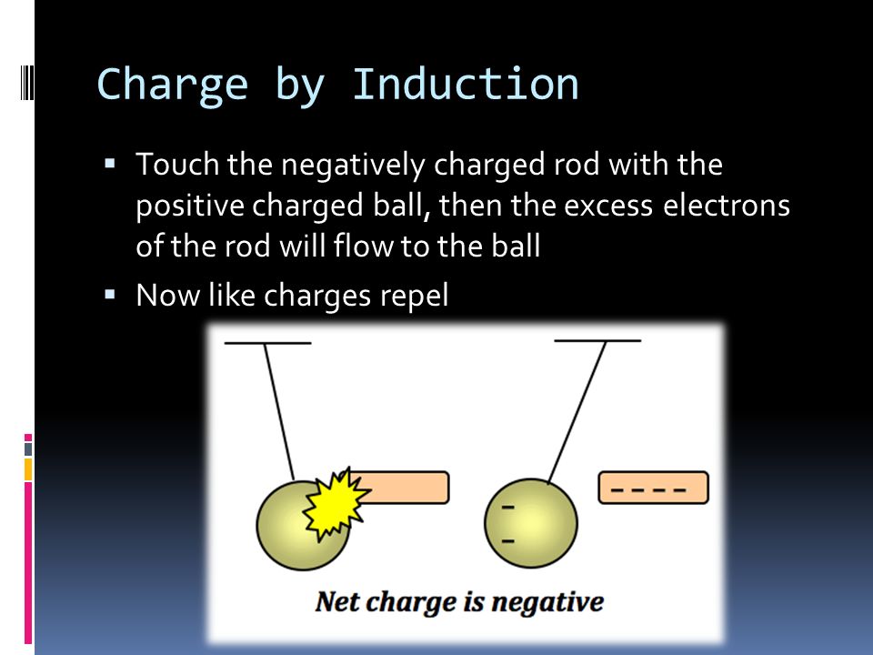 An analysis of the negatively charged electrons
